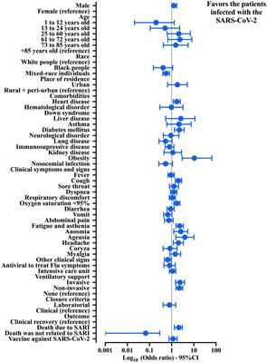 Epidemiological profile of patients hospitalized with Crohn’s disease due to severe acute respiratory infection during the COVID-19 pandemic: a 2-year report from Brazil